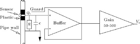 electrostatic sensors explained